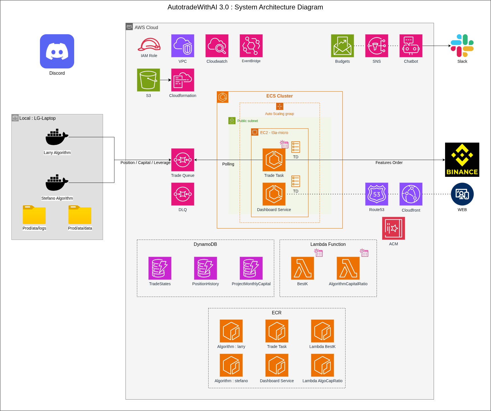 System Architecture Diagram
